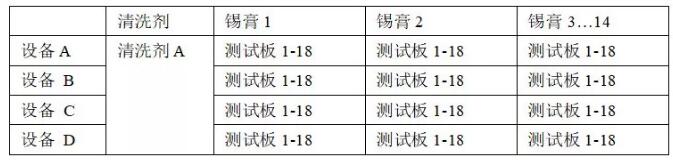 PCBA水清洗機(jī)殘留物清洗回流曲線優(yōu)選爐溫曲線。